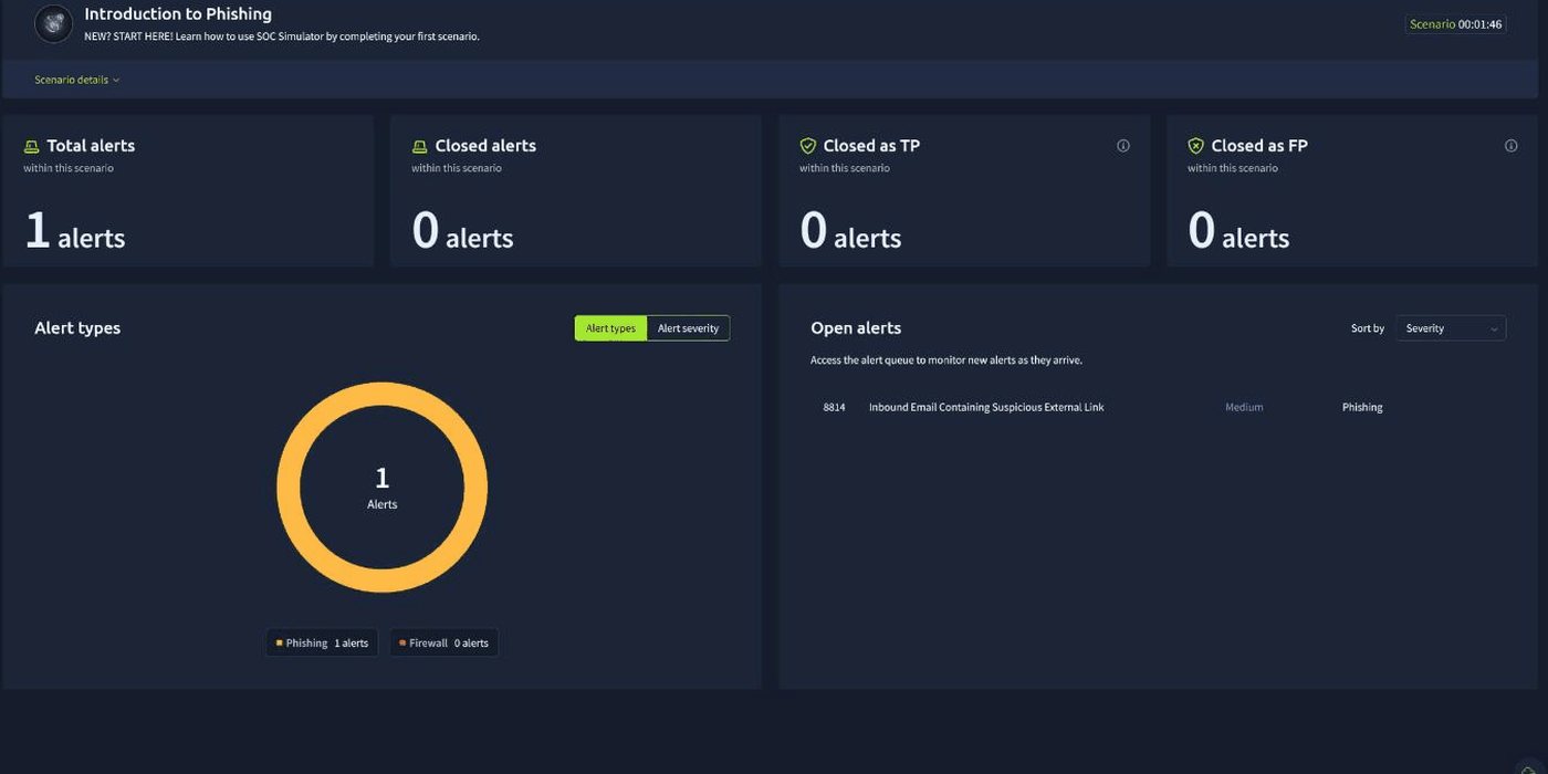 Die Übersicht des SOC-Simulators: Zahl der Alarme, richtig und falsch eingestufte, ein Ringdiagramm nach Alarmart und die Liste der offenen Fälle